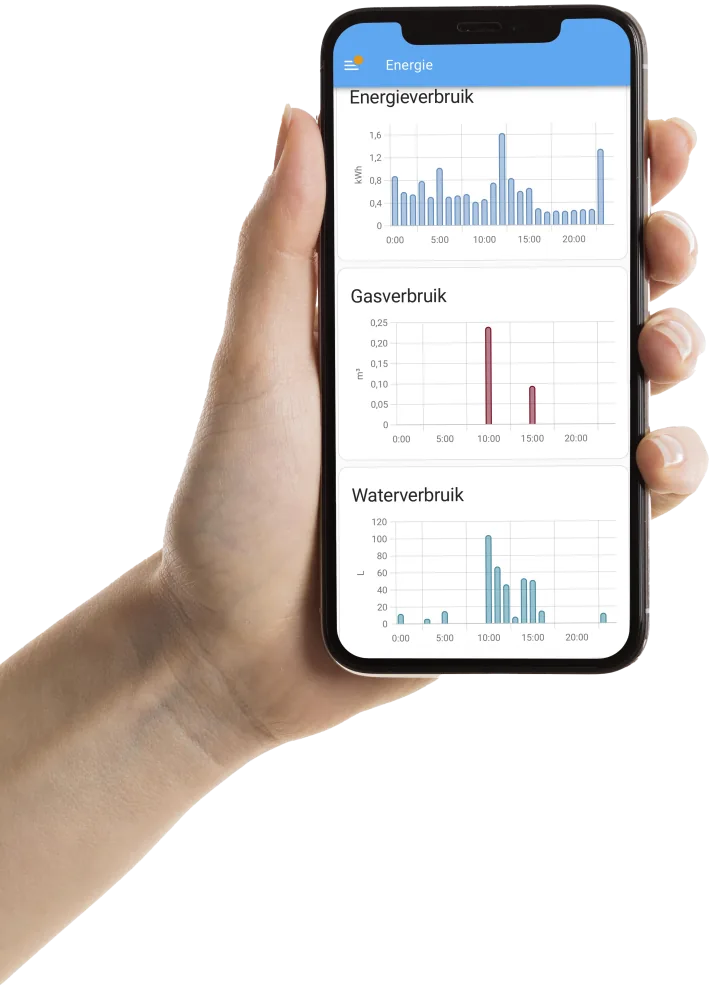 Home Assistant-energiedashboard met grafieken voor stroom, gas en water op een telefoon